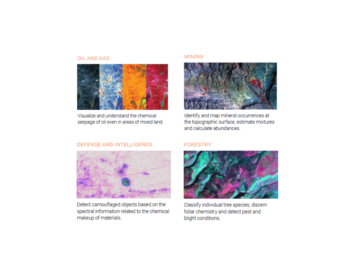 Hyperspectral data visualization using ENVI for oil and gas monitoring, mineral detection, camoflauge detection and environmental analysis 