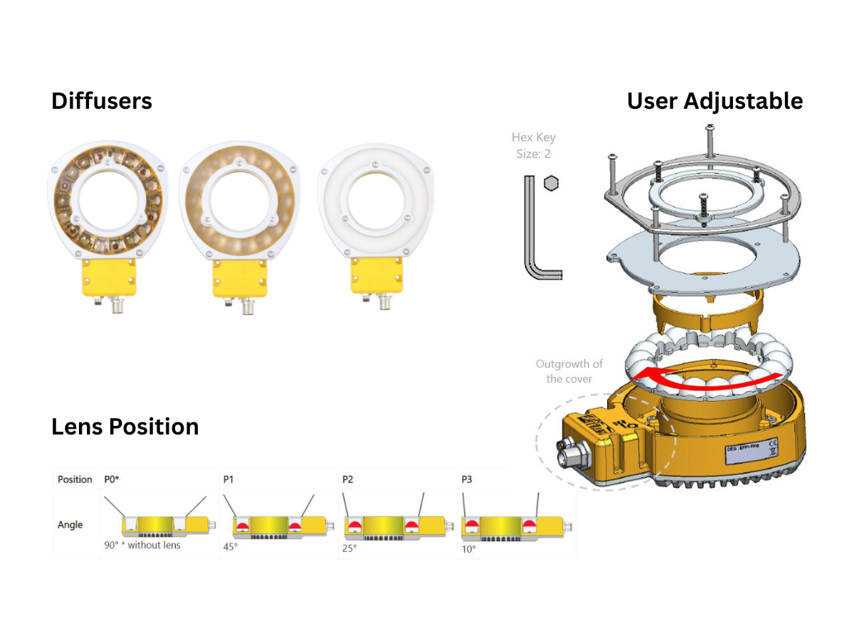 Image showing effect of different diffusers, lens angles and schematic of how to adjust the configuration of the Effilux LED ring light